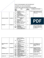 Royal School of Engineering and Technology Department of Civil Engineering List of Astu Student Mentored by Bhabatosh Hazarika