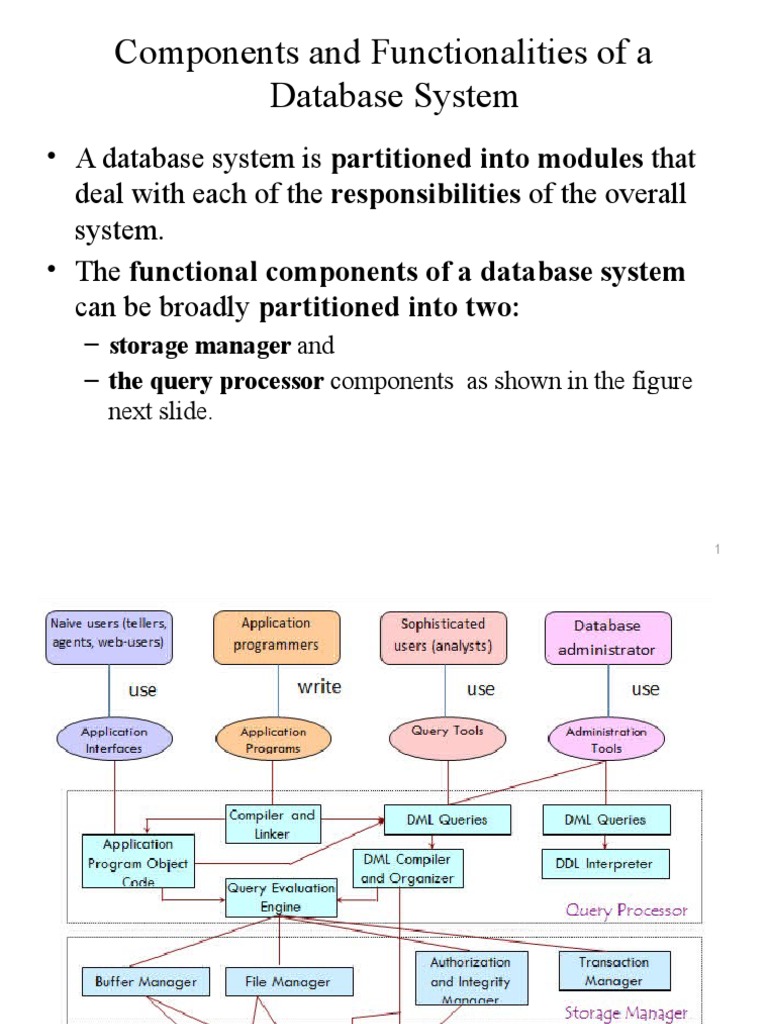 DataModel and Database Design Steps | PDF | Databases | Conceptual Model