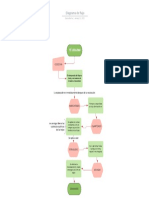 Diagrama de Flujo