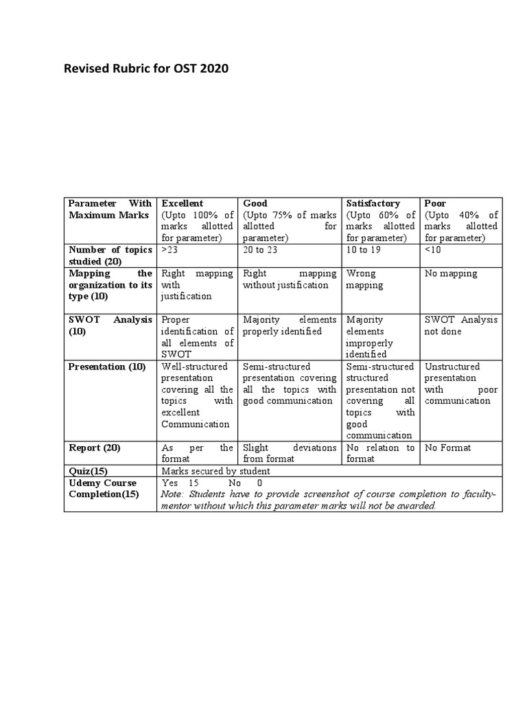 OST 2020 Revised Assessment Rubric | PDF