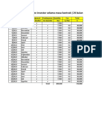 Flow Cash Komitmen Fee Investor 7.500 MT