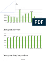 Innisfree Charts