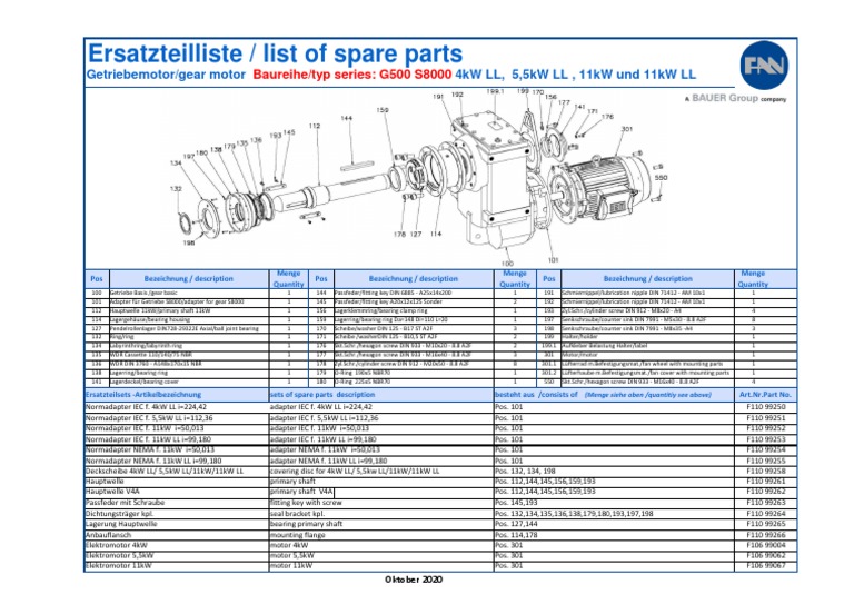 Motor and Gear G500 S8000 4kW LL, 5,5kW LL, 11kW and 11kW LL - Parts List -  2020, PDF, Consumer Goods