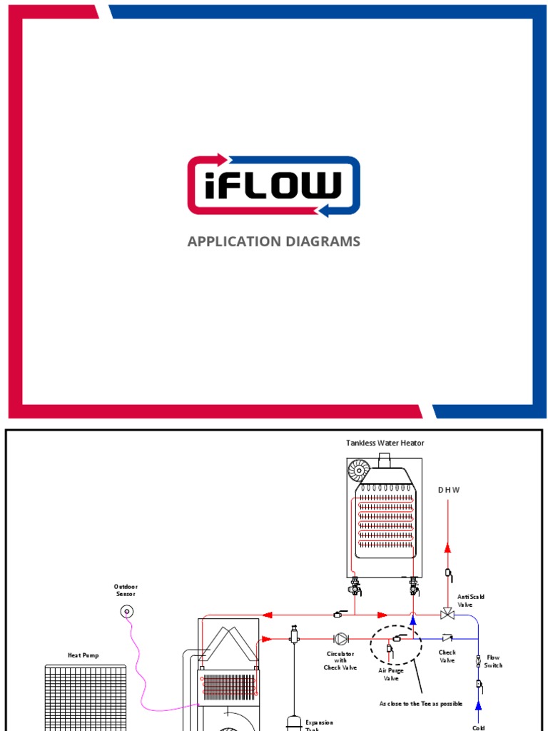 iFlow Air Handler Installation Diagrams | PDF | Water Heating | Plumbing