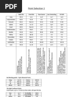 Point Selection 1