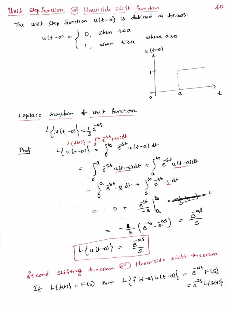 Unit Step Function. | PDF