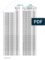 Eta/Etd Currency ROE Date Currency ROE Freight Invoice (ETA/ETD) D&D Invoice