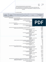 Pia 2021 Resumen Categoria Ptal Por Fuente y Generica de Gasto