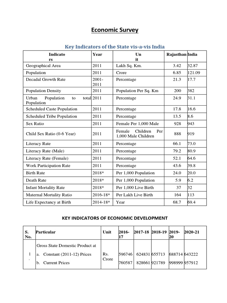 Rajasthan visual data 4