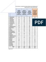 UAPI - LL.EE PRIORIZADOS EN MARCO DEL PIA-2022