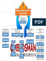 Struktur Ombudsman