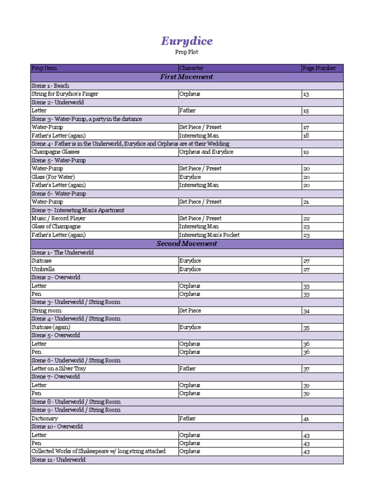 Eurydice Prop Plot | PDF | Orpheus | Greek Underworld
