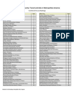 Metropolitan Transit Rankings