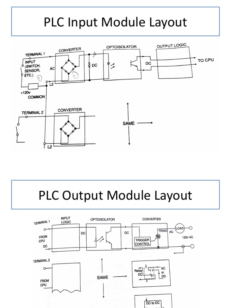 PLC Input Module Layout | PDF
