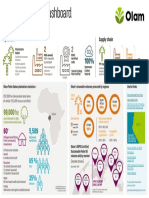 Palm Quarterly Dashboard: Upstream Supply Chain