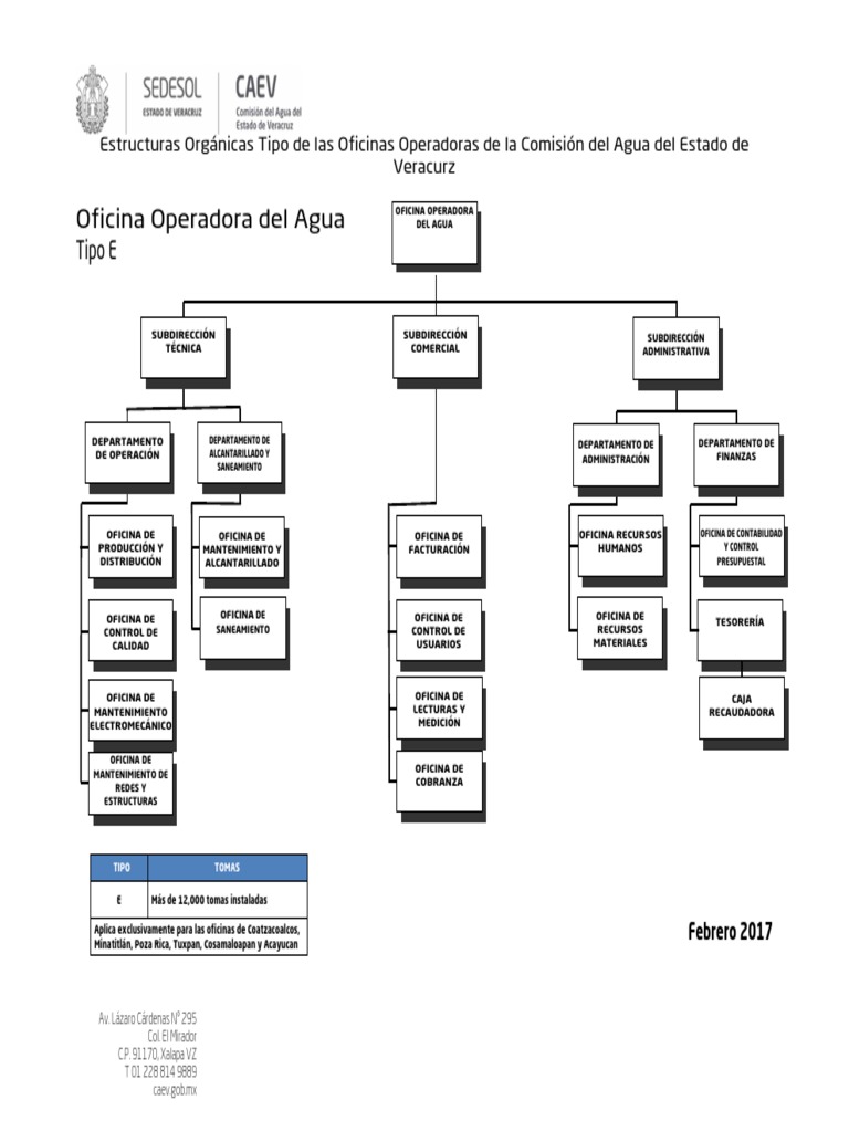 Estructura Orgánica CAEV 2023 | PDF | Agua dulce | Administracion del Agua