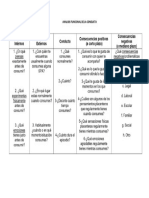 Analisis Funcional de La Conducta