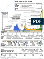Chronologie Juive Blanc