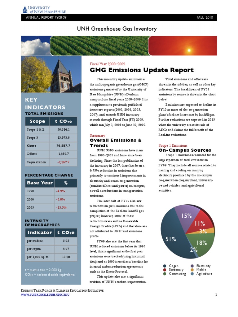 GHG Emissions Update Report: KEY Indicators | PDF | Biodiesel ...