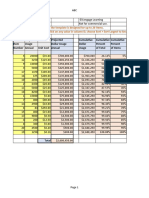 Enter Data Only in Yellow Cells The Template Is Designed For Up To 20 Items. After Entering The Data, Right Click On Any Value in Column D Choose Sort Sort Largest To Smallest