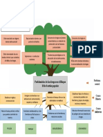 Proyecto de Desarrollo – Árbol de Problemas Grupal-actualizado (1)