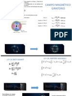 campo magnético giratorio y bobinas estacionarias