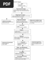 Fluxograma Manual de Compras
