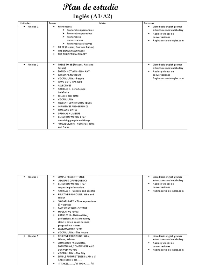 Ingles Plan De Estudio A1 A2 Pdf English Grammar Grammatical Tense