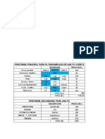 Proforma Principal para El Ensamblado de Una PC Core I5