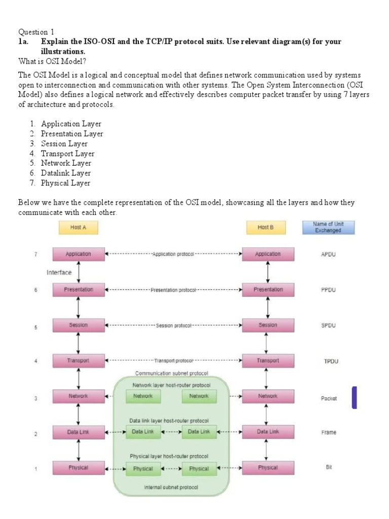 OSI vs TCP/IP Models Explained | PDF | Osi Model | Internet Protocol Suite