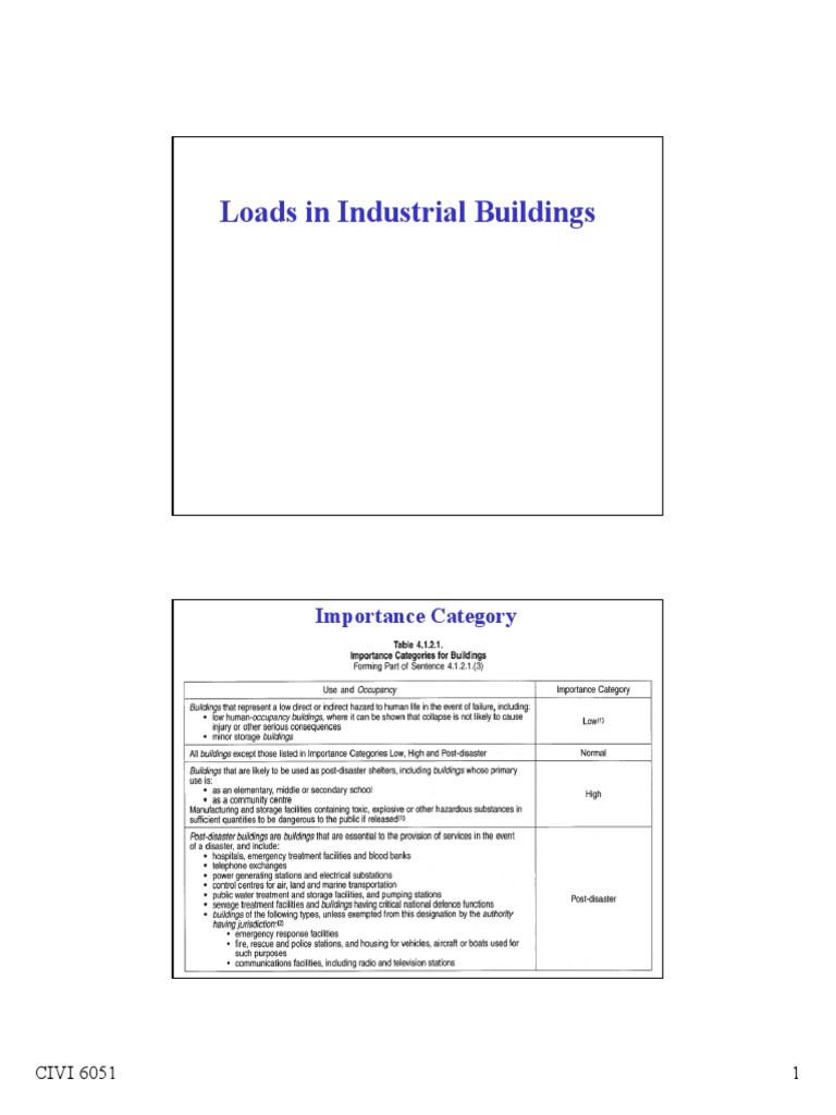NBCC Load Combinations for Snow Loads | PDF | Snow | Building Technology