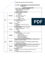 Contenidos Curriculares Tranf de Alimentos