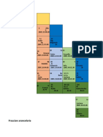 Tabla Periodica