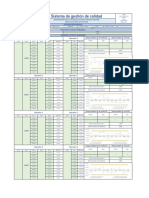 Aseguramiento de Validez de Resultados