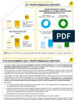 Ytd November 2021 Performance Report: Net Revenue