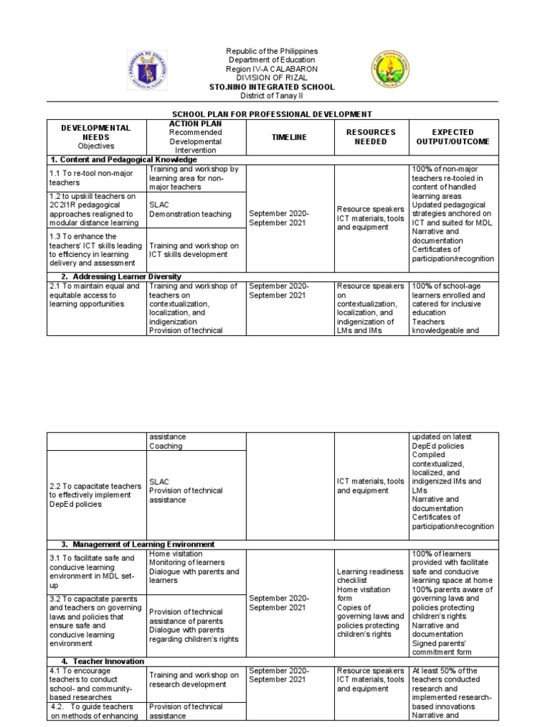 School Plan For Professional Development 20202021 PDF Educational