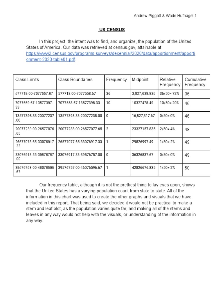 US Population Data Analysis 2020 | PDF | Histogram