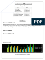 Interpretation of ESG Components: Group - 1