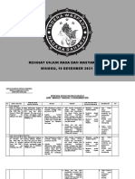 Rengiat Unras Dan Masyarakat 19 Desember 2021