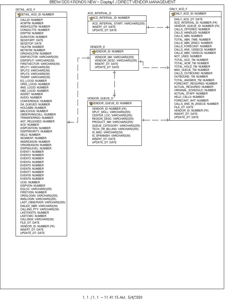 Vendor Management Data Structure Guide | PDF | Business | Technology ...