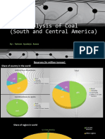 Analysis of Coal (South and Central America) : By: Raheem Ayodeji Azeez