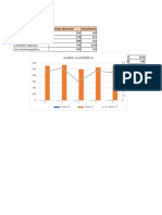 Act HB2 Grafico Bioquimica Lab