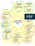 Mapa Aprendizaje Colaborativo