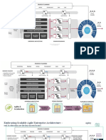 Enterprise Architecture