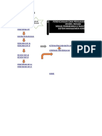 Simulasi Exercise Format Excel Untuk Perencanaan SKP PNS Kosong