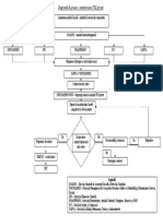 Diagramă de proces - monitorizare FSS privați