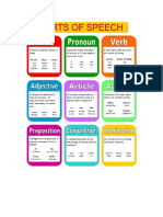 Parts of Speech Table