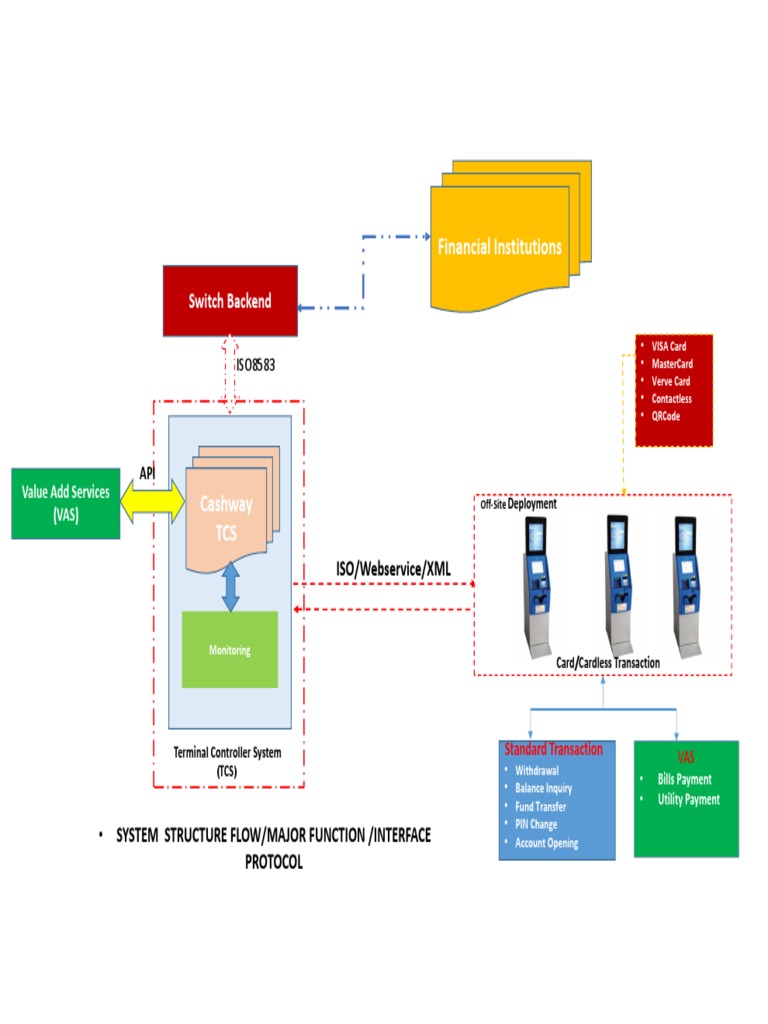 Cashway TCS: Financial Services Overview | PDF