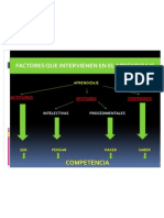 Factores Que Intervienen en El Aprendizaje