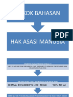 Hak Asasi Manusia (Ham)